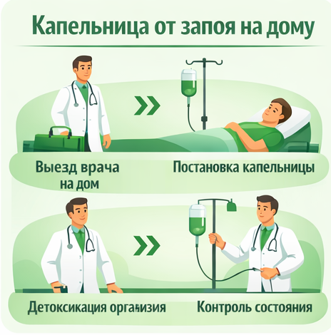 капельница от запоя в Бугуруслане в клинике Санати